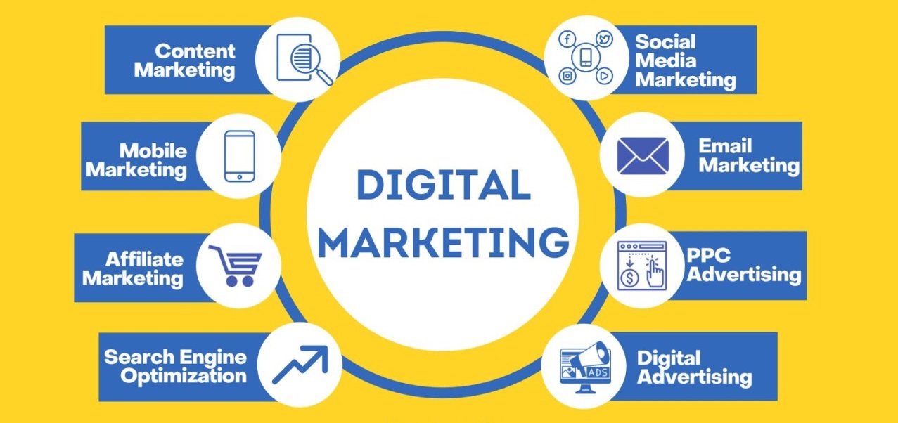 digital marketing